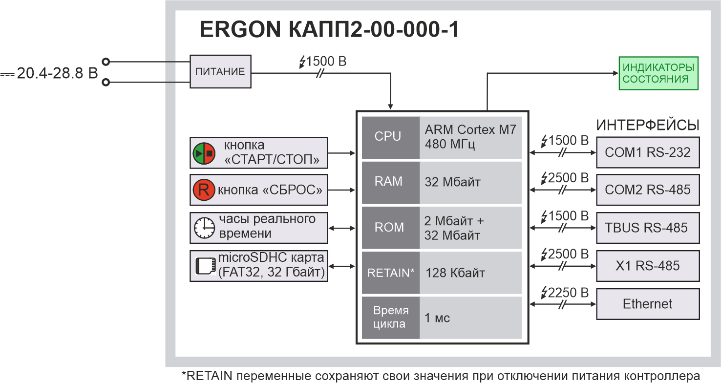 Функциональная схема ERGON КАПП2-00-000-1