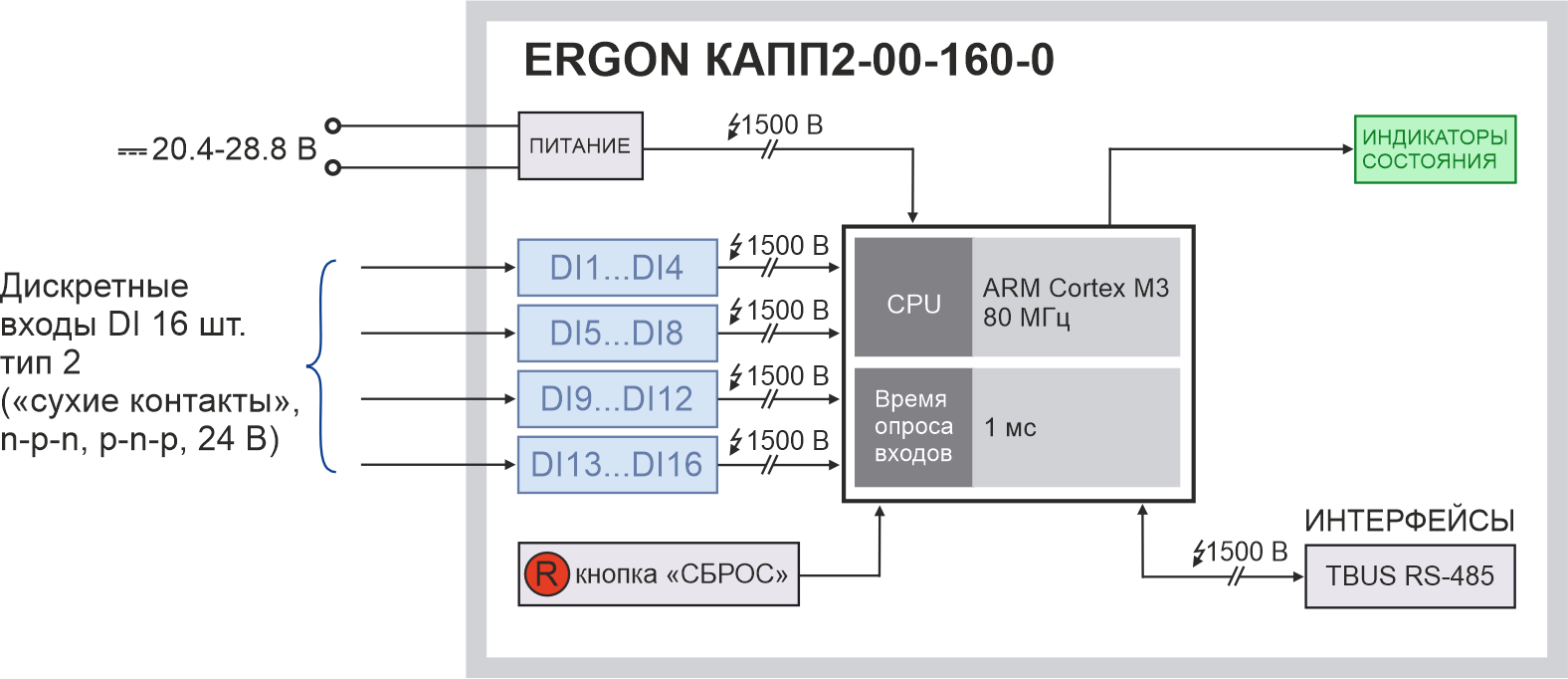 Функциональная схема ERGON КАПП2-00-008-0