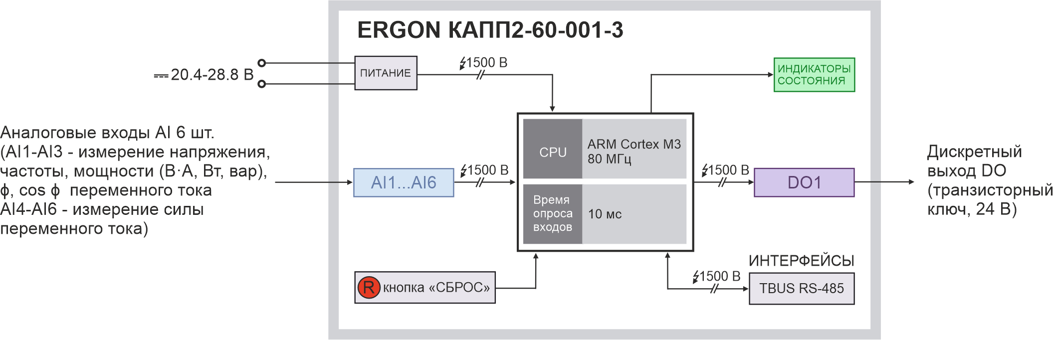 Функциональная схема ERGON КАПП2-60-001-3