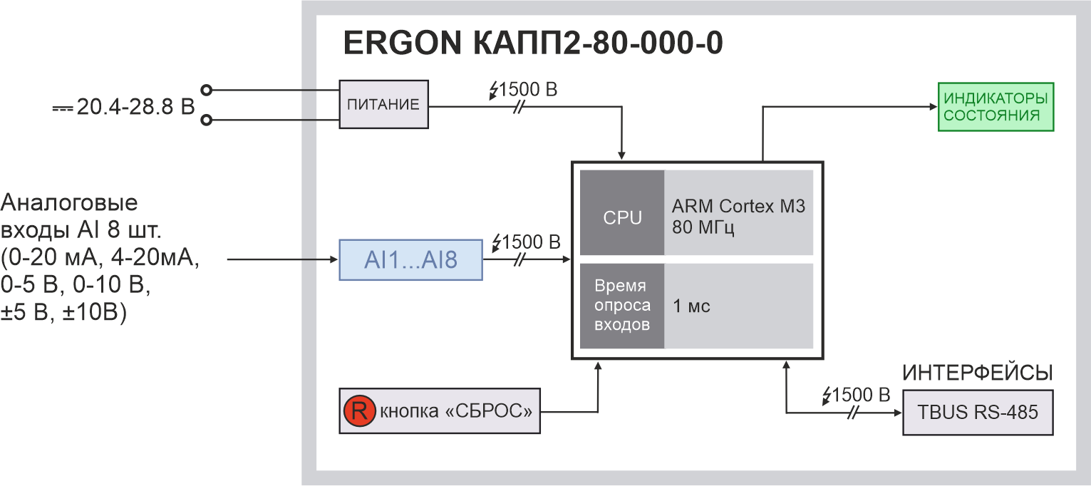 Функциональная схема ERGON КАПП2-80-000-0