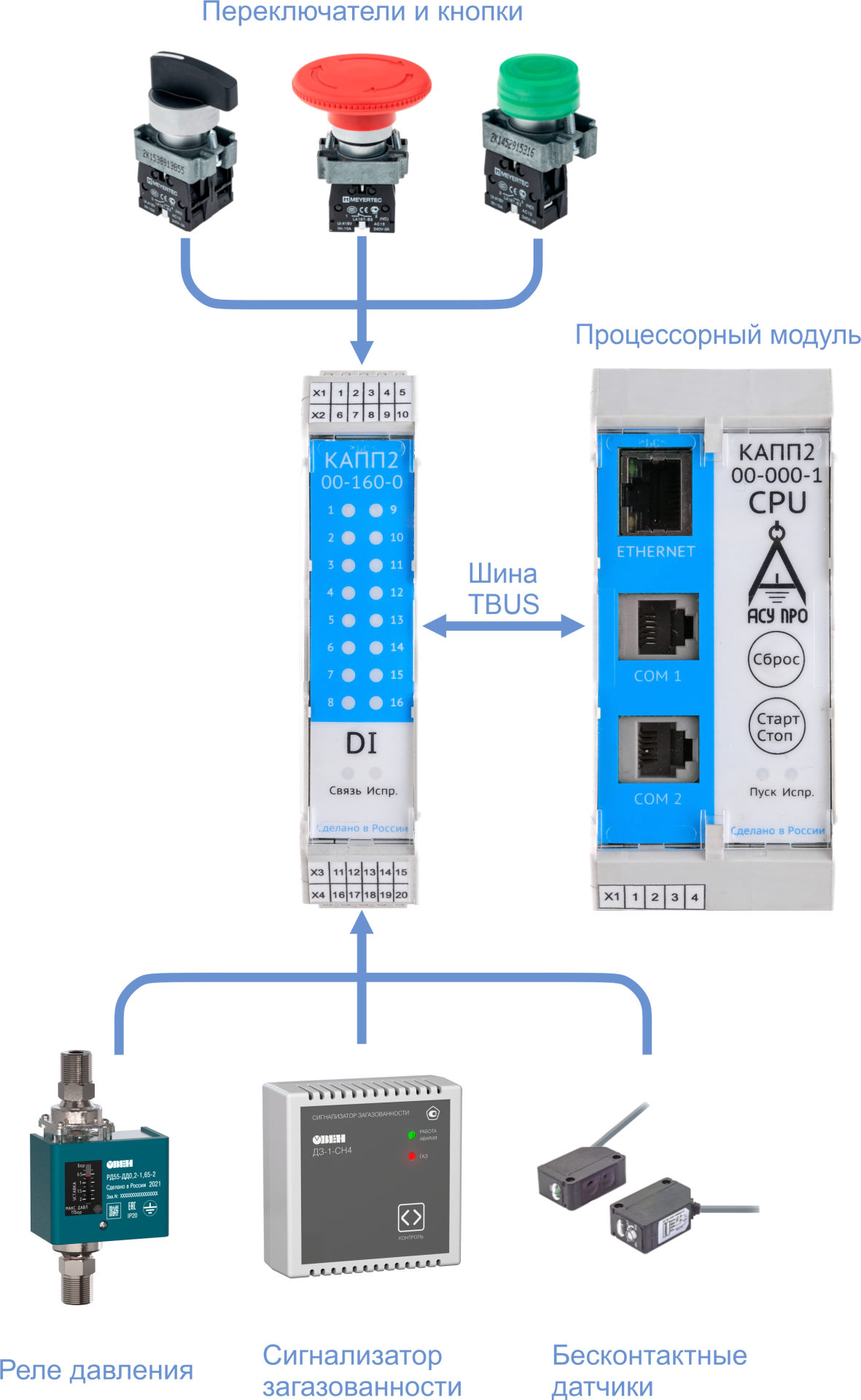 Подключение датчиков к модулю ERGON КАПП2-00-160-0