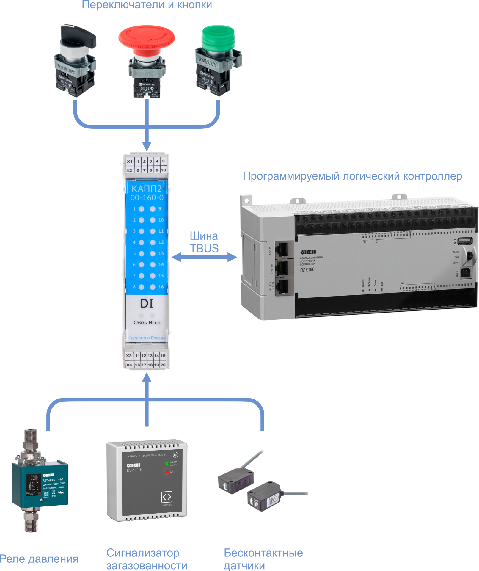 Подключение сигнализаторов и исполнительных механизмов к модулю КАПП2-00-160-0
